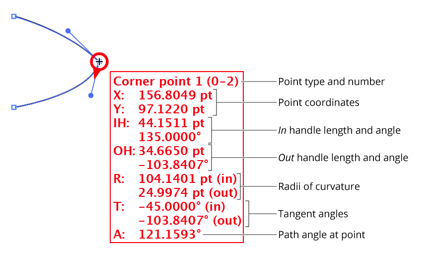 Dynamic Measure point information