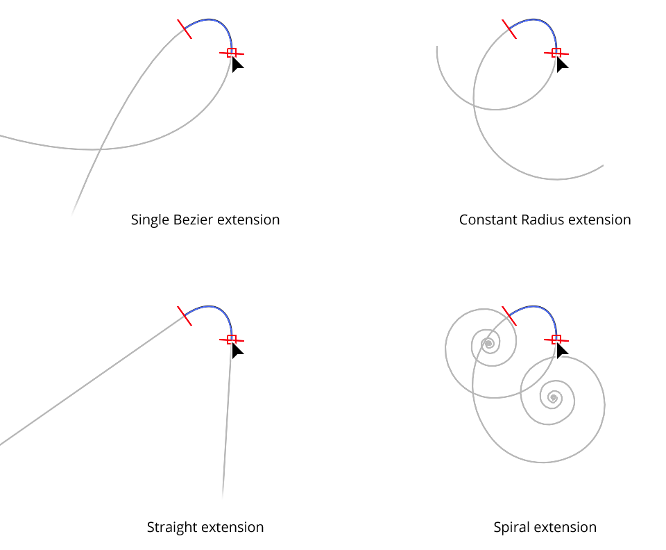 Extend Path spiral extension types
