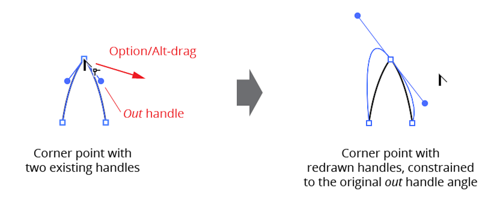 Point Operations | Astute Graphics Documentation