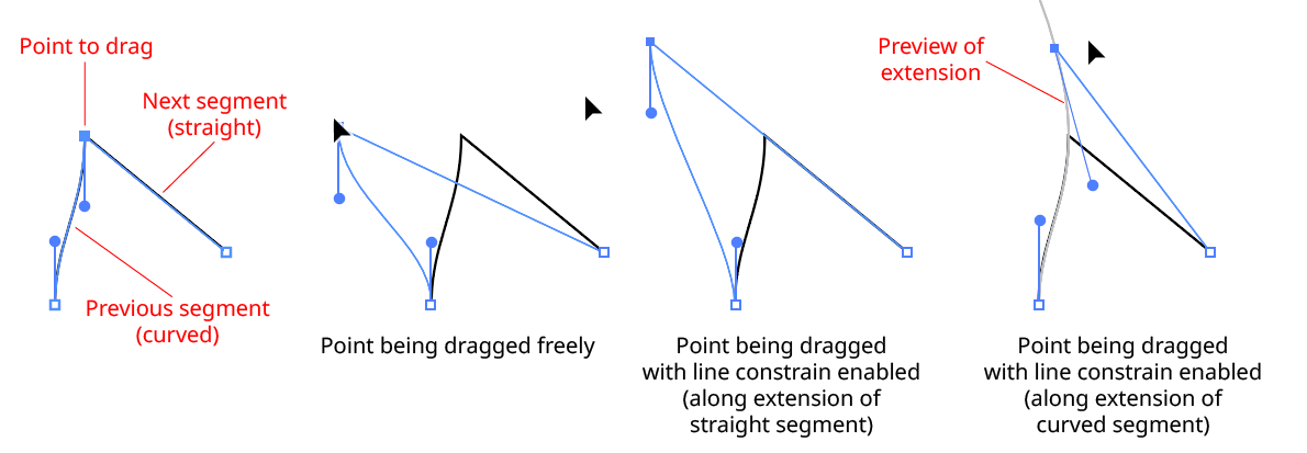 PathScribe Point Drag Line Constraining