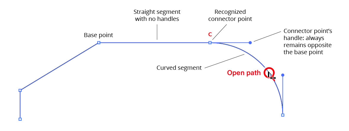 PathScribe | Astute Graphics Documentation