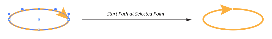 PathScribe Start Path at Selected Point