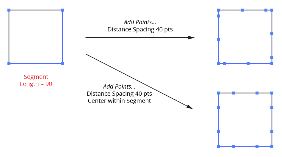 PathScribe Panel Add Points Distance Spacing