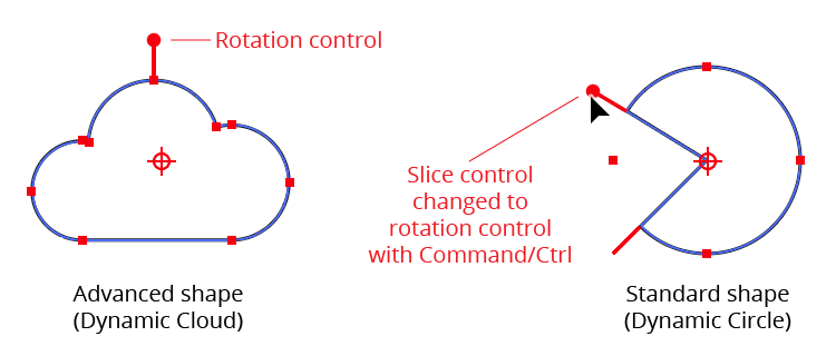 Dynamic Shapes Rotation Control Edits
