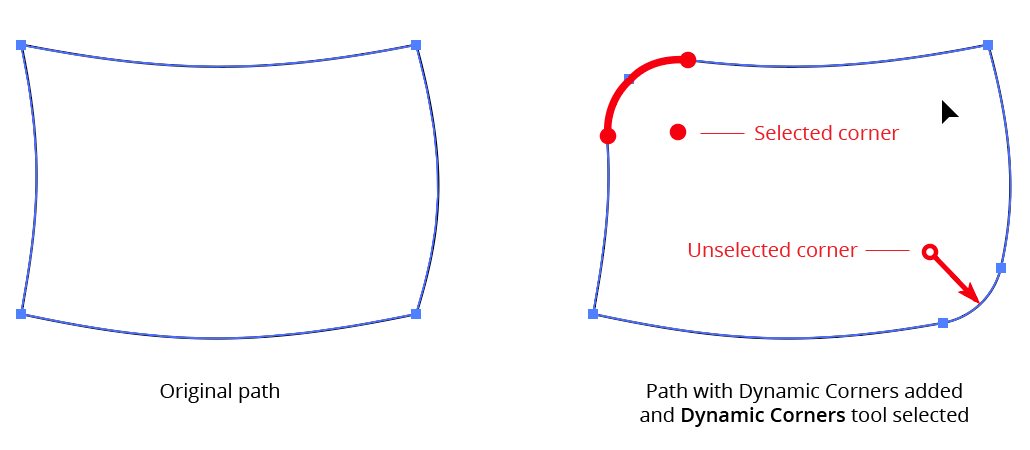 Dynamic Corner Overview Example