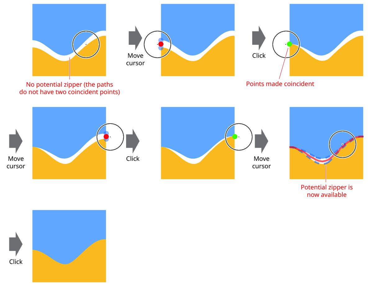Path Zipper Making Points Coincident