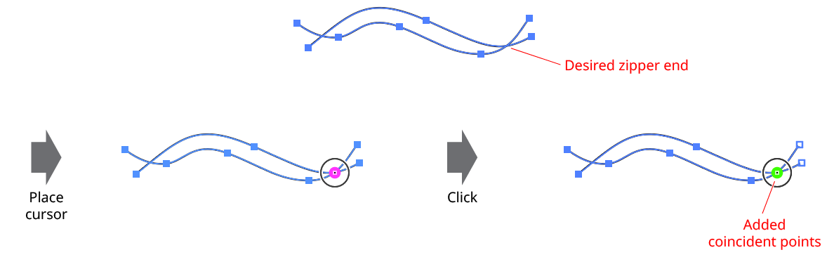 Path Zipper Adding Intersection Points