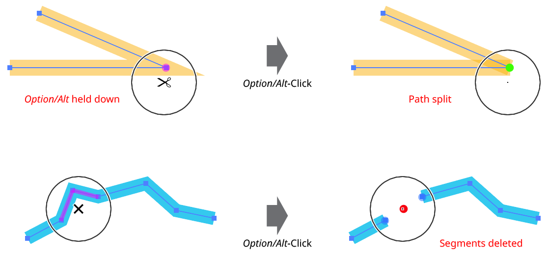 Path Zipper Splitting and Deleting Segments