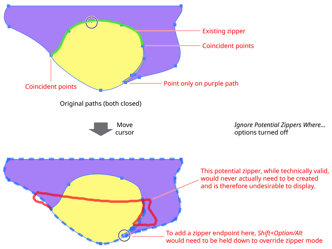 Path Zipper Undesirable Zipper