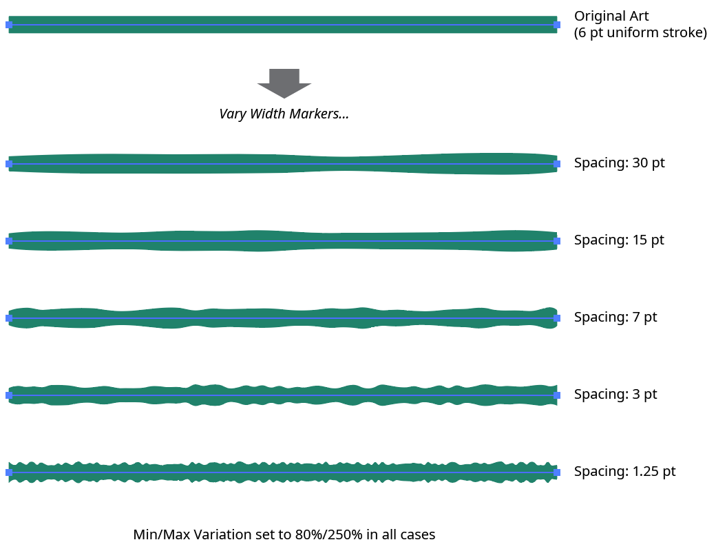 Very Width Markers Spacing Examples