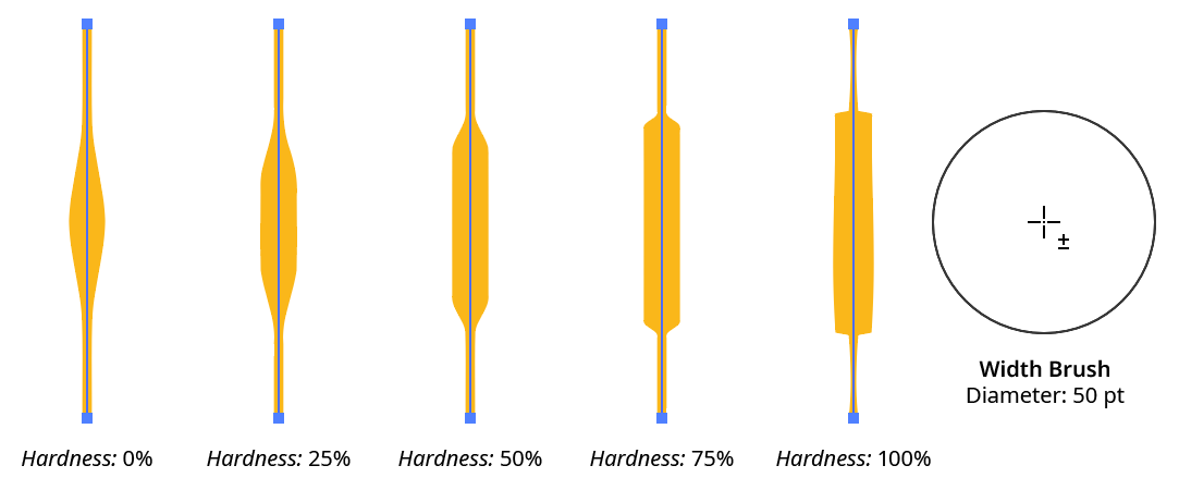 Width Brush Hardness Comparison